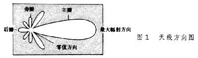 ͼ