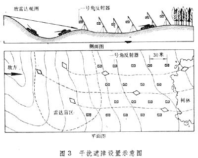 ������������ʾ��ͼ