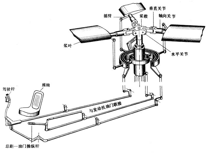 ֱ�����Ĳ��ݻ���