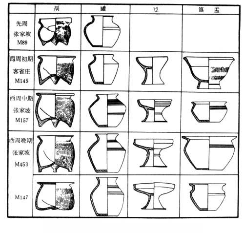 �����ַ���ܡ�����Ĺ�����������Ƚ�ͼ