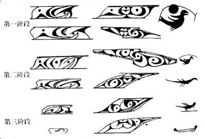 Ȫ����һ���Ļ����׶ε��Ͳ��Ƶı仯