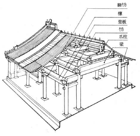 ̧��ʽ���ܹ���