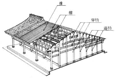 ����ƽ�����ܹ���