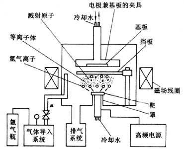 ͼ5����Ƶ����װ��ʾ��