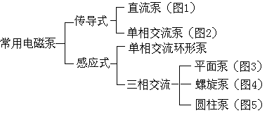 ��ʽ ����