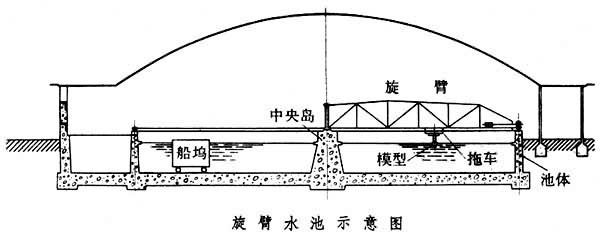 �й�������ѧ�о����ĵ�����ˮ�أ�ֱ��48�ף�