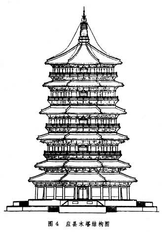 ͼ4 Ӧ��ľ���ṹͼ