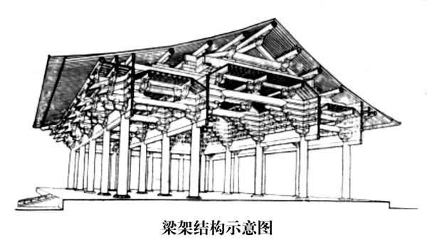 ���ܽṹʾ��ͼ