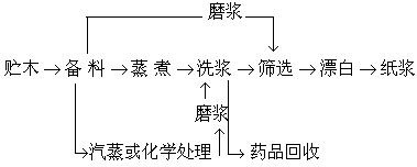 ��ʽ ����