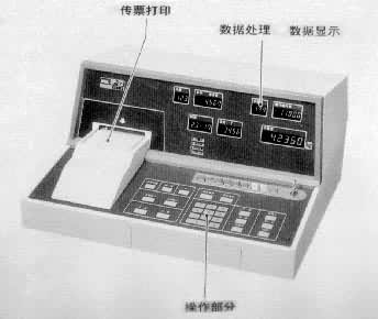 ͼ1��������ʾʽ������ʾ��