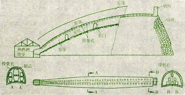 ��Ҥ�ṹʾ��