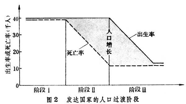 ͼ2