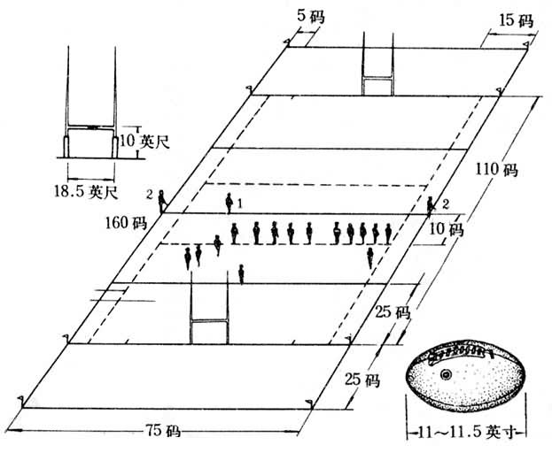 ͼ1��Ӣʽ����򳡵ع��ʾ��ͼ