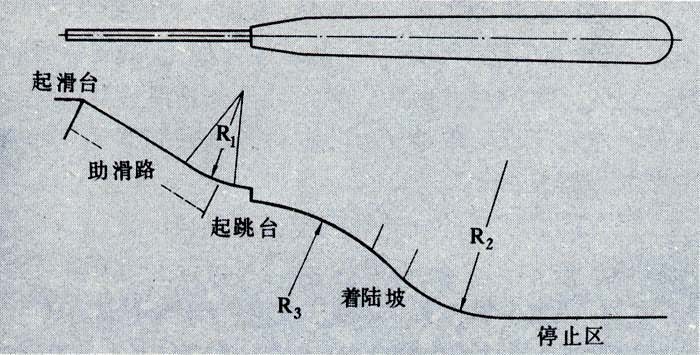 ͼ2����Ծ��ѩ̨ʾ��ͼ