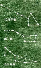 �����������������������״�仯