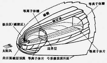 ̫�����������γɵĵ����μ���