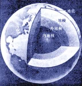 �����ڲ��ṹ 