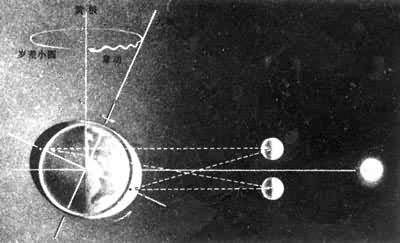 �����¶�ʾ��ͼ