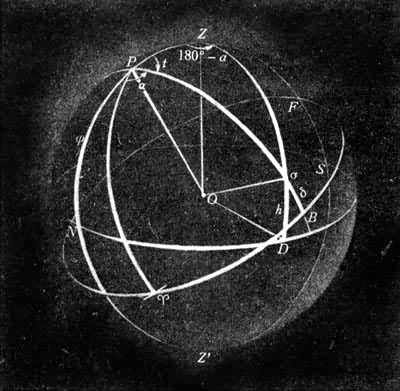 ͼ2  ��ƽ����ϵ�ͳ������ϵ