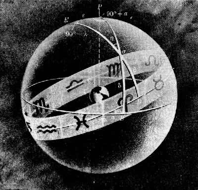 ͼ3  �Ƶ�����ϵ