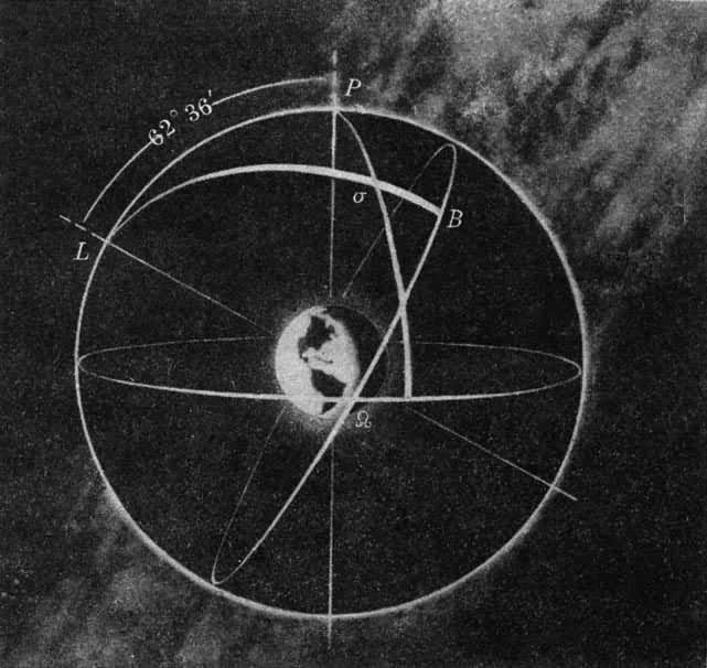 ͼ4  ��������ϵ