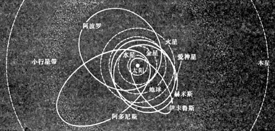 ͼ3  С���Ǵ��ͼ�������С���ǵĹ��