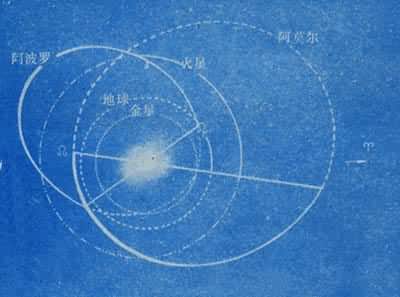 ͼ5  ��Ī���Ͱ����޵Ĺ��