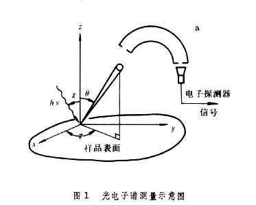 ͼ1