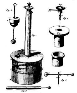 ����1785�������еĲ�ͼ��������Ť��