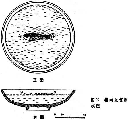 ͼ2