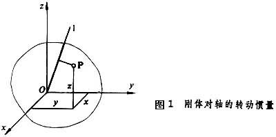 图2
<b>平行轴定理</b>
<p>刚体对空间任意轴l的转动惯量<I>I 1</I>，等于刚体对过质心C并且平行于该轴的轴的l┡的转动惯量<I>I</I><sub>C</sub>，加上刚体的质量<I>m</I>乘以此两轴（图2）间距离<I>s</I>的二次方，即</p>
<p><I>I<sub>1</sub></I>＝<I>I</I><sub>C</sub>+<I>ms</I><sup>2</sup>。</p>
<p>利用平行轴定理可以简化转动惯量的计算。平行轴定理表明:在刚体对所有互相平行的轴的转动惯量中，以通过质心的轴的转动惯量为最小。如以通过刚体质心的轴为中心轴线作一圆柱面，则刚体对此柱面的任一母线的转动惯量相等。</p>
<p>平行轴定理又称为惠更斯定理。</p>
<b>回转半径</b>
<p>转动惯量<I>I<sub>1</sub></I>可用整个刚体的质量<I>m</I> 同某一特征长度<I>ρ<sub>1</sub></I>的二次方的乘积来表示，即</p>
<p><img src=
