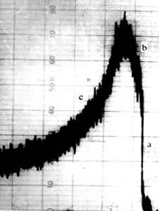 ������ͼ