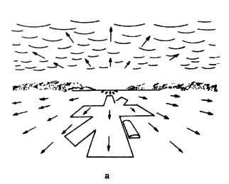 ͼ1 ͼ�εĹ����ֲ�