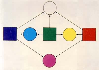 ��ɫ��ӣ���ͷ�����ʾ��ɫ�������Թ�ϵ