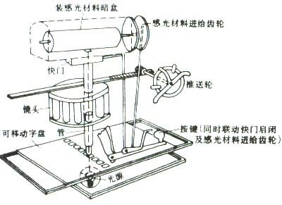 ��ѡ���Ż��ṹͼ