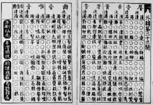 ͼ1 ���Ͼ�����ת�ڶ�ʮ����