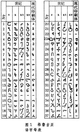 ͼ1 ��³��������ĸ��