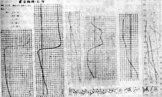 ������ʵ��¼���е�һҳ