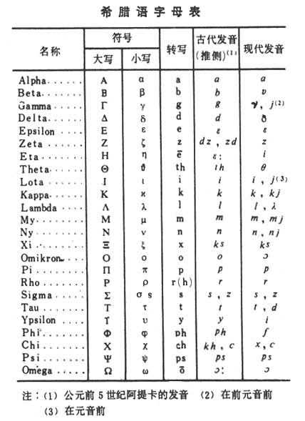 ϣ������ĸ��