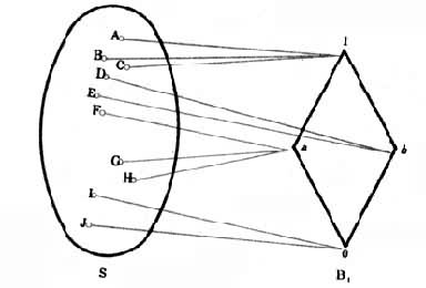 ͼ1��4Ԫ����ֵ�߼�ʾ��ͼ