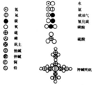 J.�����ٵĻ�ѧ����