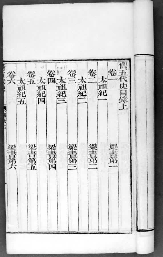 �������ʷ��Ŀ¼����ͬ�α���