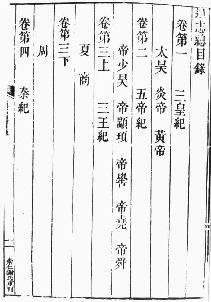 ��ͨ־����Ŀ¼