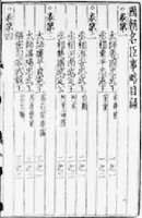 �������������ԡ�Ŀ¼��ҳ��Ԫͳ�Һ���1335�����������������ÿ���