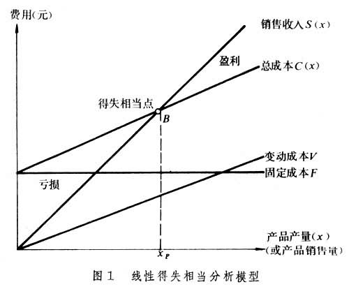 ͼ1
