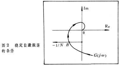 ͼ2