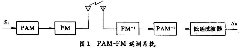 ͼ1