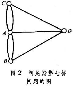 ͼ2