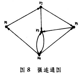 ͼ8