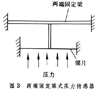 ͼ3